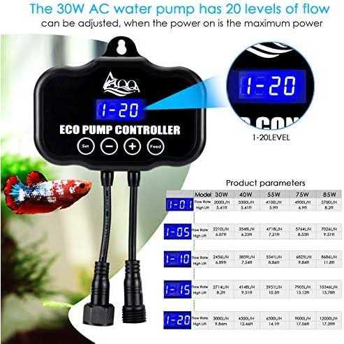 800-3200GPH Controllable Adjustable Submersible or External Water Pump O844181