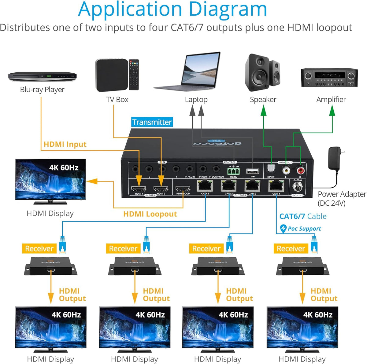 HDMI 2.0 2x4 Splitter/Extender with CAT Extension, 4K 60Hz B969