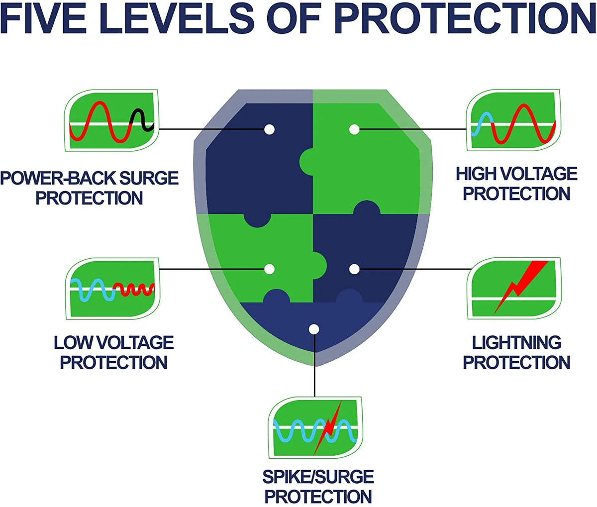 Surge Protector 110V 15A 2 Pack C337