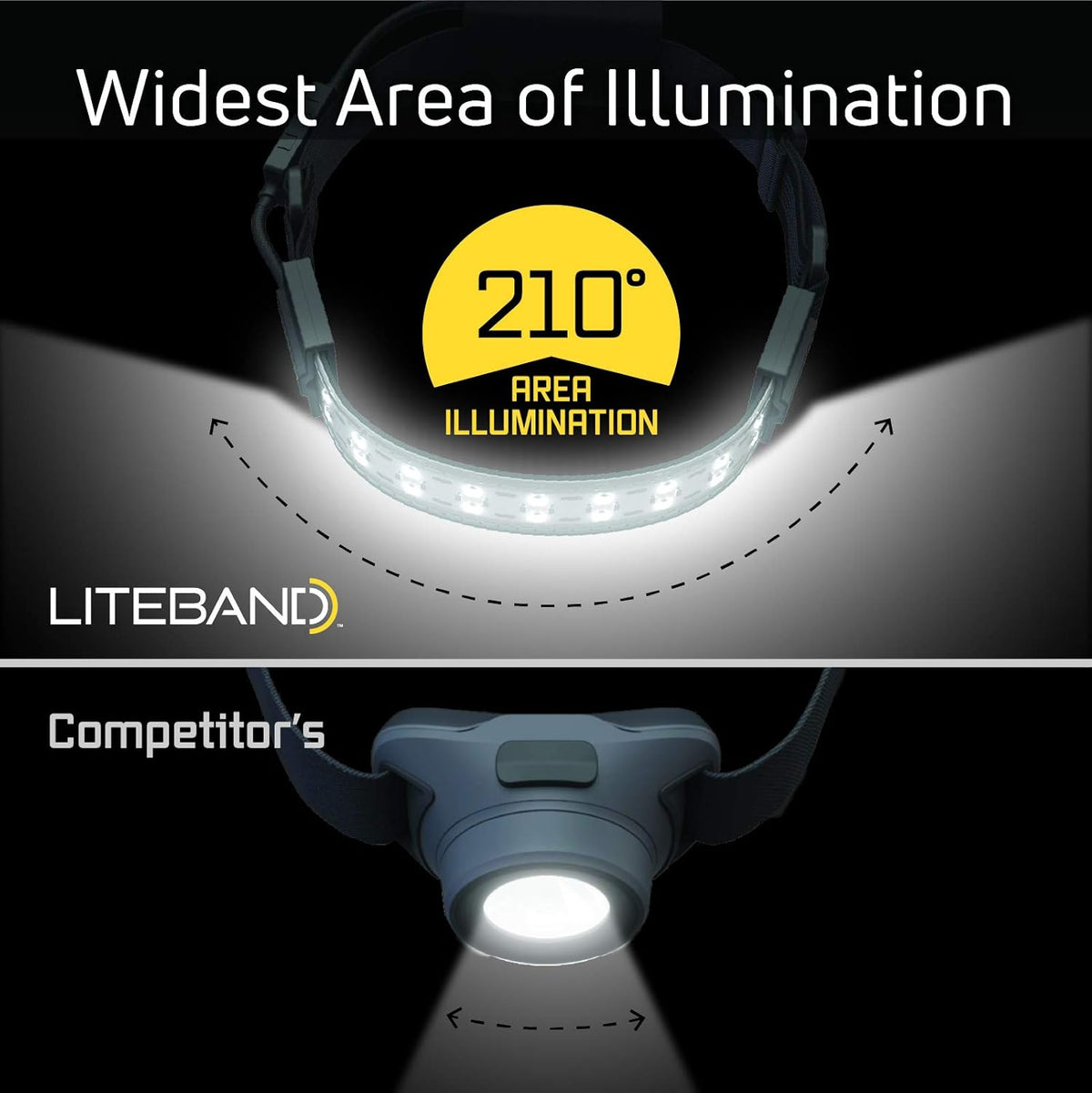 Wide-Beam LED Headlamp, 300 Lumens, Adjustable O968863