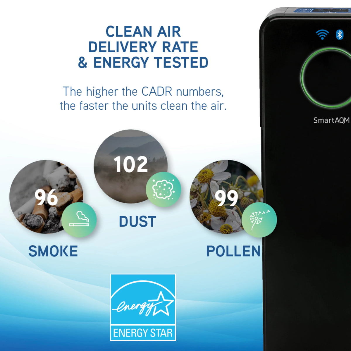Air Purifier with HEPA Filter, Wi-Fi & Bluetooth, UV-C, 148 Sq. ft. F23180