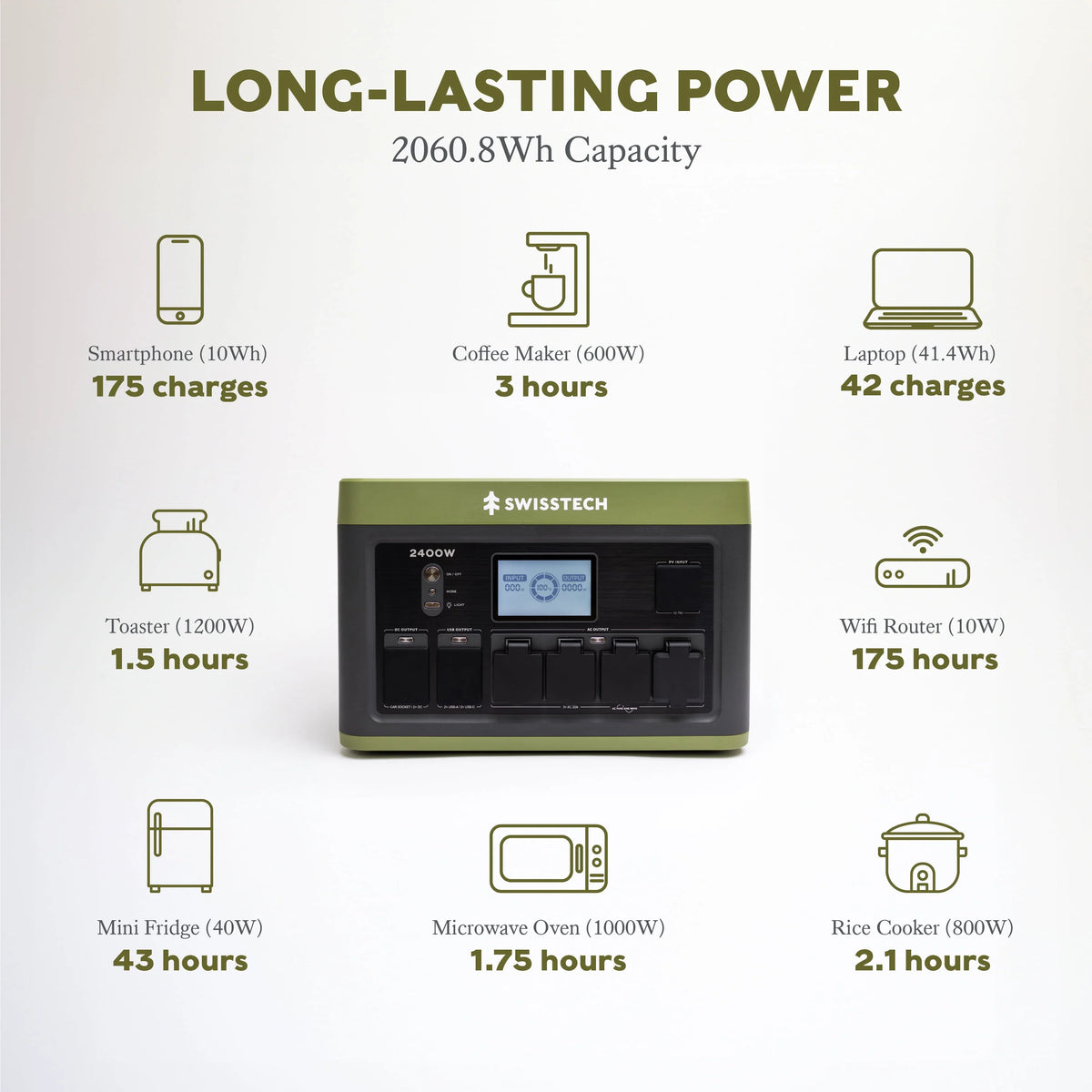 2400W Portable Power Station Q666