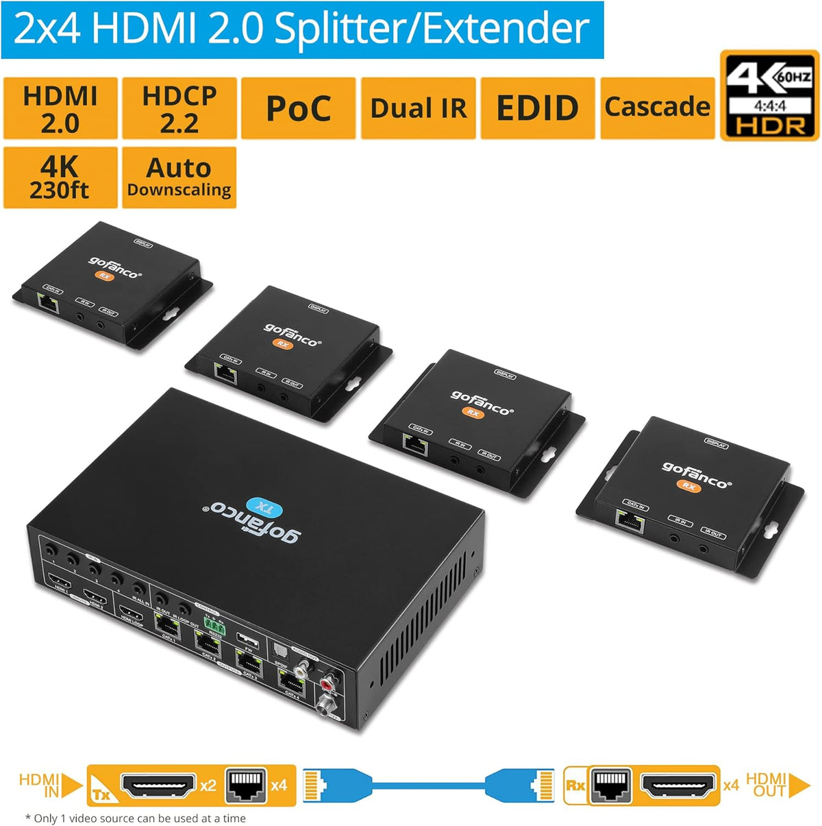 HDMI 2.0 2x4 Splitter/Extender with CAT Extension, 4K 60Hz B969
