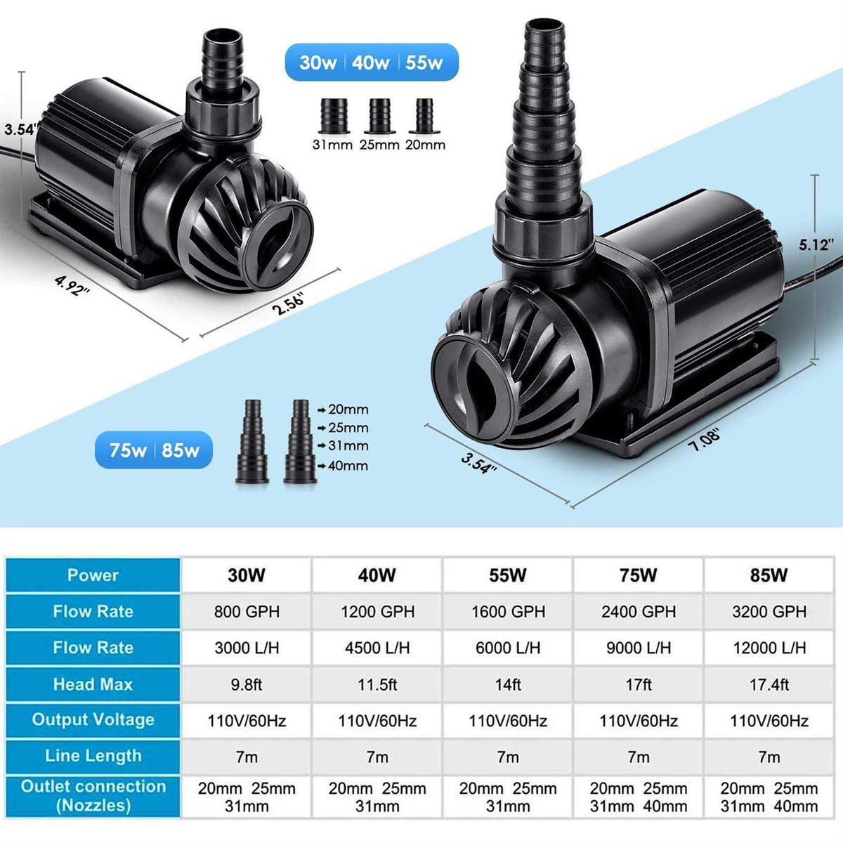 800-3200GPH Controllable Adjustable Submersible or External Water Pump O844181