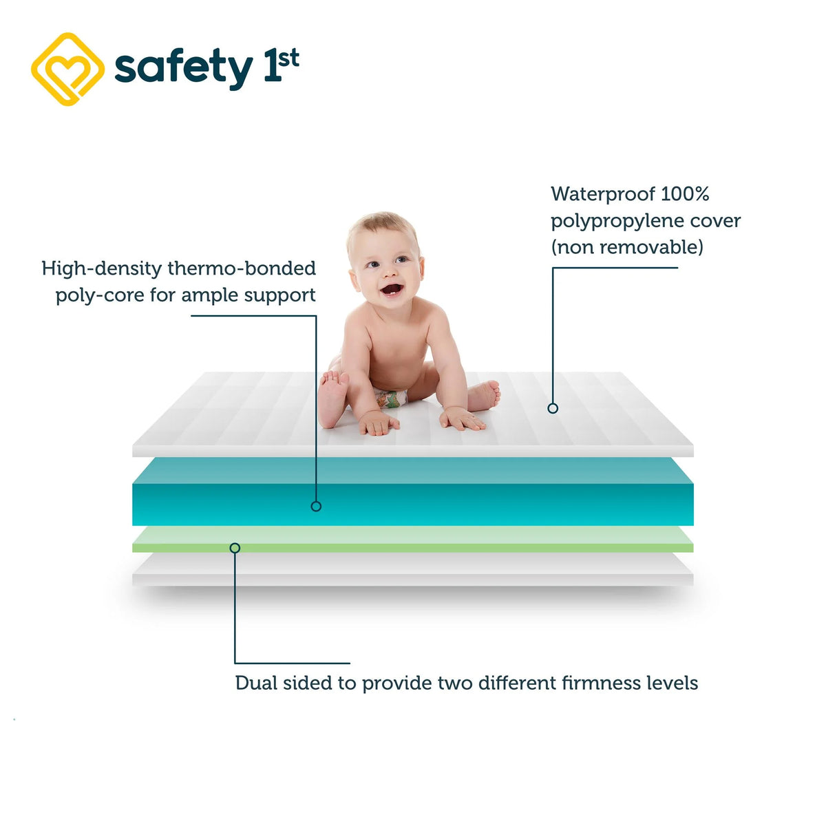 2-in-1 Antimicrobial Crib & Toddler Mattress K626