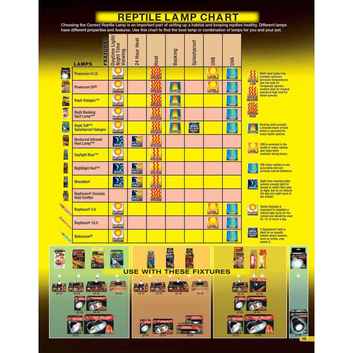 Desert UVB Heat Lighting Kit I983549