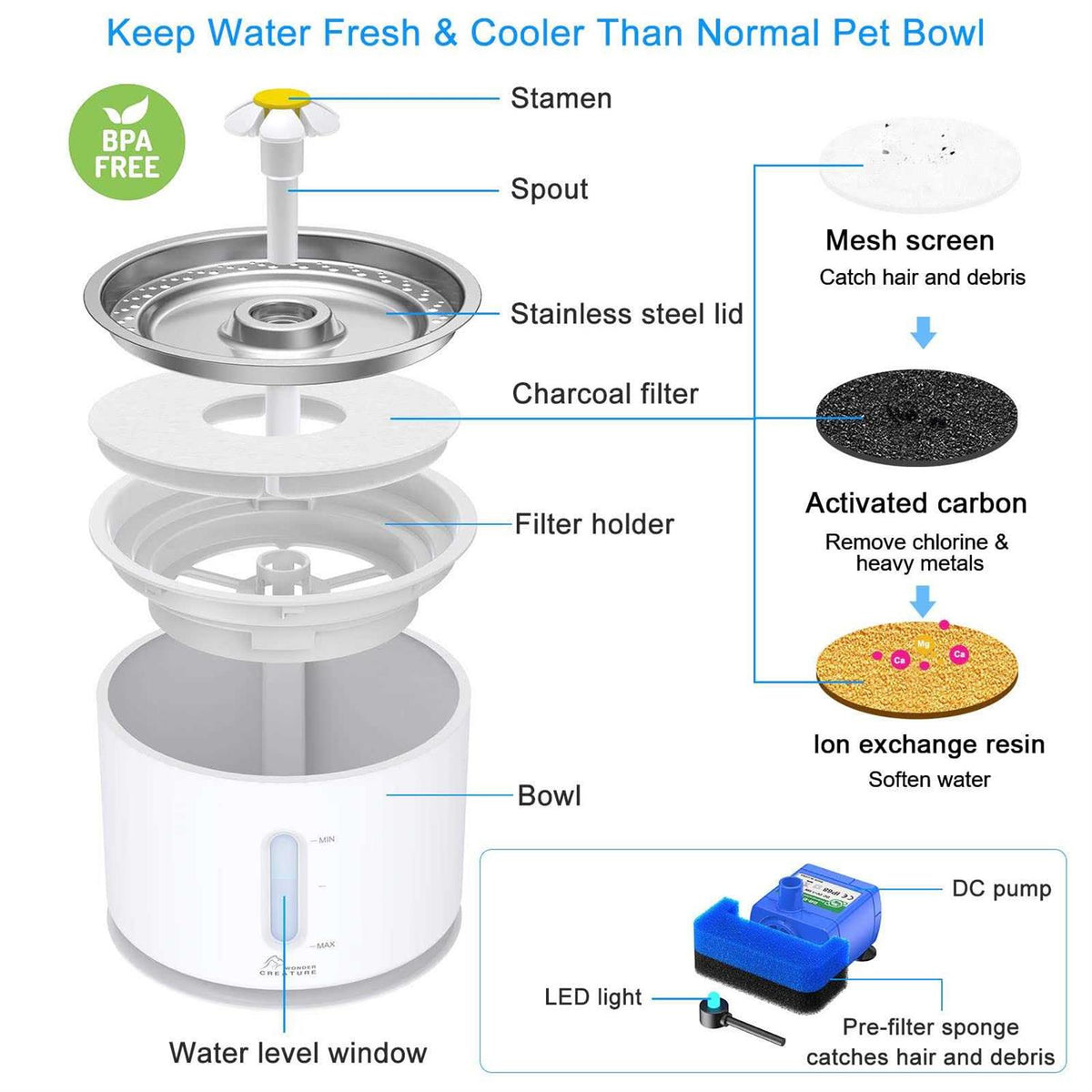 Cat Water Fountain with Stainless Steel Lid, 2.4L Automatic Fountain with LED Light M6159
