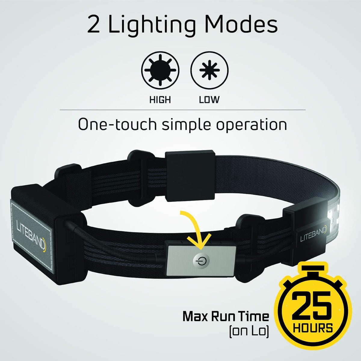 Wide-Beam LED Headlamp, 300 Lumens, Adjustable O968863