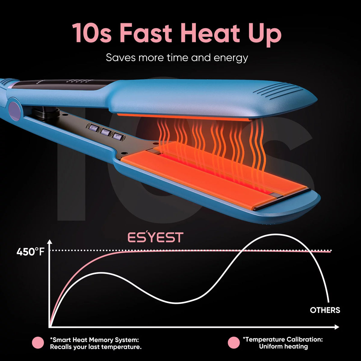 2" Titanium Ceramic Hair Straightener V3227