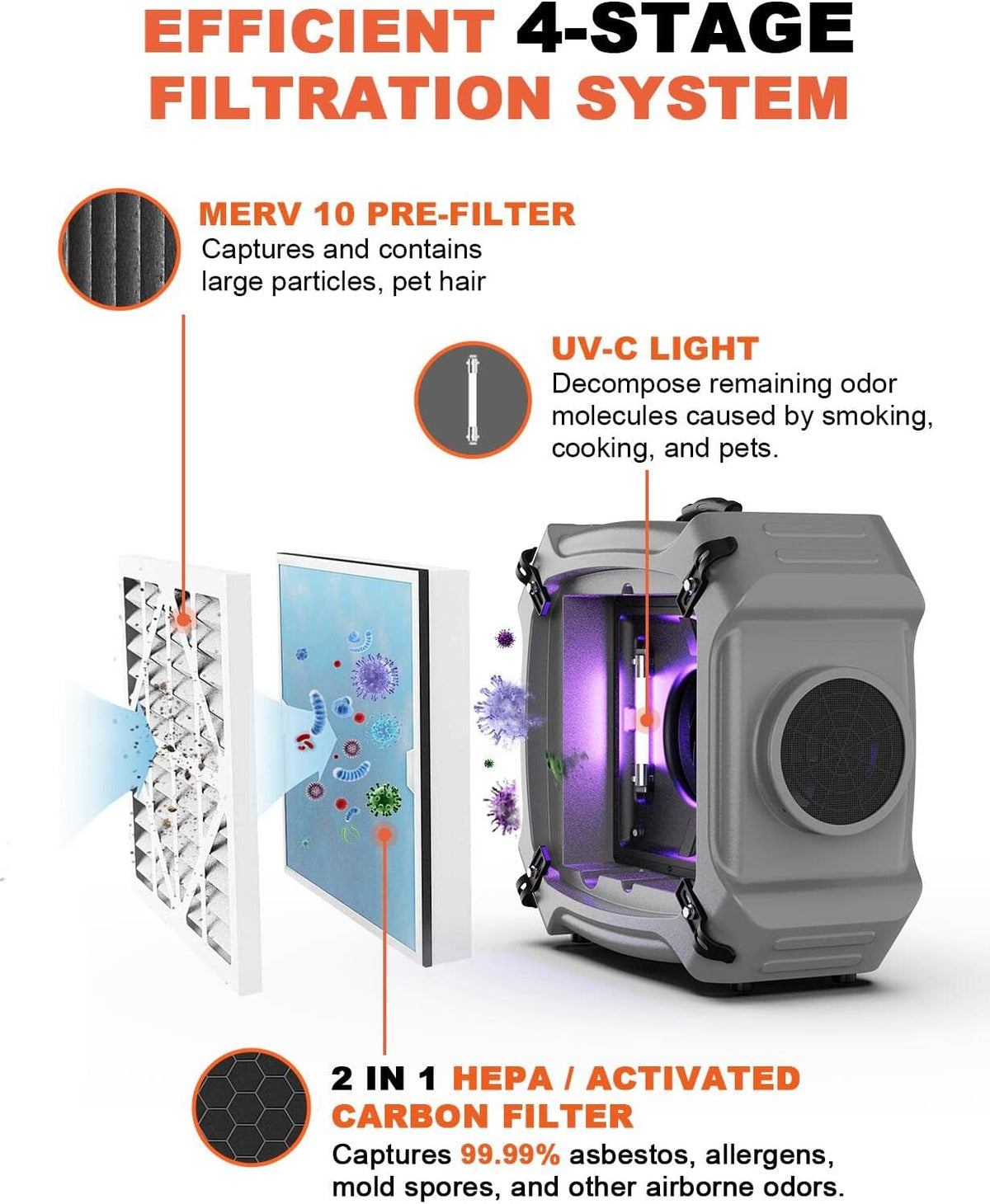 750CFM 4 Stage Air Scrubber with UV-C Light, HEPA/Activated Carbon Filter, MERV-10 Pre-Filter S96435