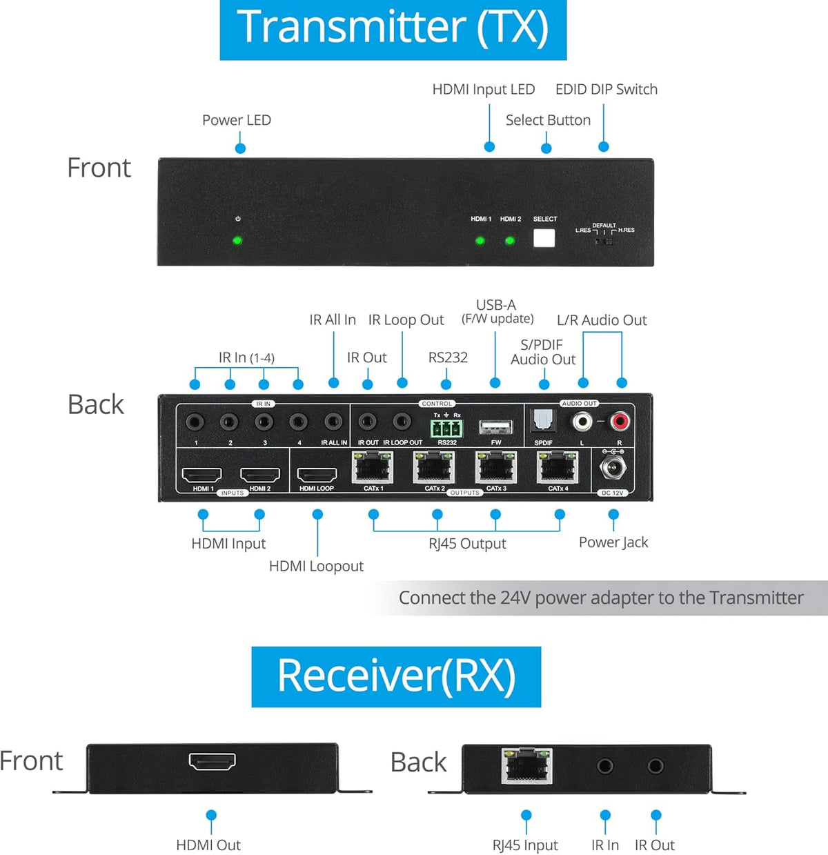 HDMI 2.0 2x4 Splitter/Extender with CAT Extension, 4K 60Hz B969